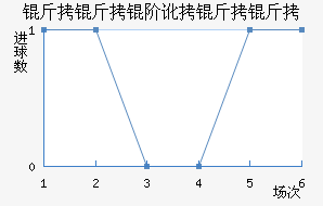 �����׶������߽�������������