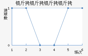 �������ǽ�������������