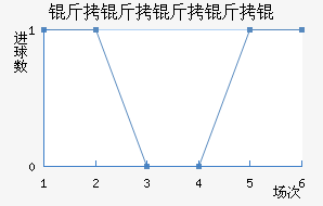 ��������½�������������