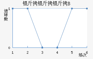 ��������B�ӽ�������������