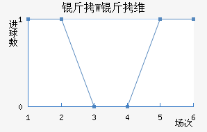 ��W��ά��������������