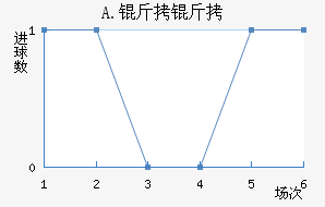 A.���Ͻ�������������