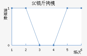 SC��ģԭ��������������