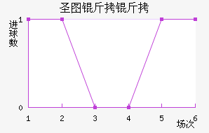 ʥͼ���ǽ�������������