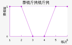 ̩���ؽ�������������