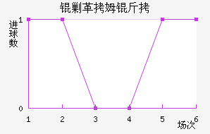 �˸�ķ�ֽ�������������