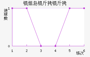 �㵺������������������