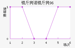 ��ŵ��96��������������