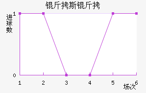 ��˹������������������