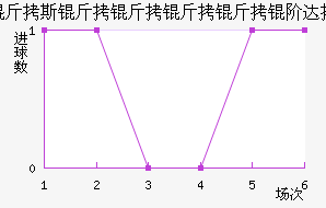 V.�����״��������������