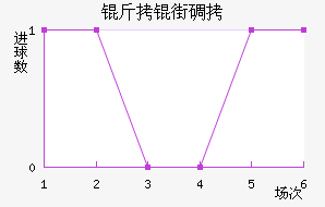 ���ֵٰ���������������