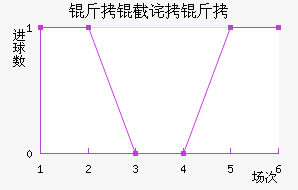 ���ز�����������������