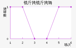 ����ķ��������������