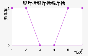 ��������������������