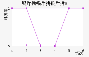 ����������B�ӽ�������������