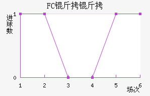 FC�����������������