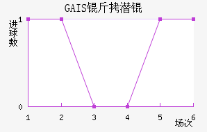 GAIS��Ǳ���������������