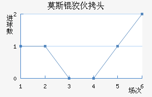 Ī˹�ƻ�ͷ��������������