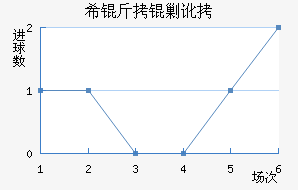 ϣ���˶���������������