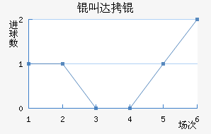 �д����������������