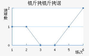 ����ŵ��������������