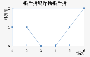 ��������������������