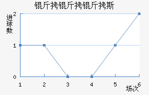 ������˹��������������