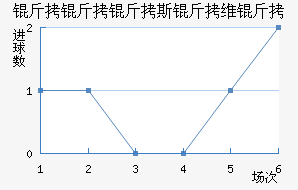 ������˹��ά�ǽ�������������