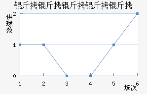 ���������ؽ�������������