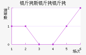 ��˹������������������