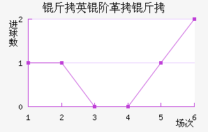 ��Ӣ�׸�����������������