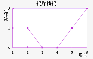 �����������������