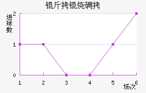 ���ĵ»���ķɳ�ն���������������