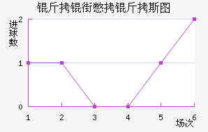 ���ֱ���˹ͼ��������������