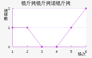 ����ŵ����������������