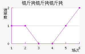 �����׵ϰ½�������������