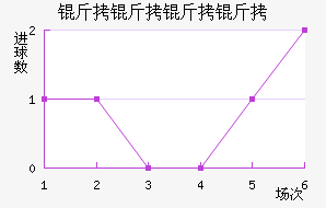 �������׽�������������