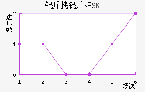 ����SK��������������