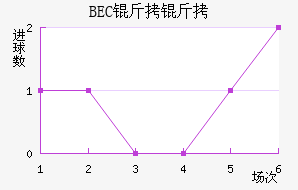 BEC�����ɽ�������������