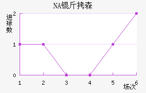 NA��ɭ��������������