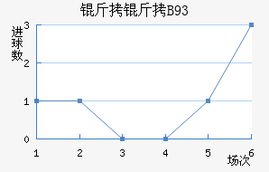 ������B93��������������