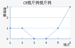 CR���޴��ؽ�������������