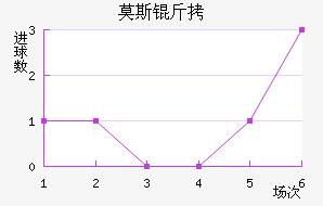 �����Ī˹�ؽ�������������