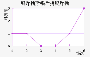 ��˹���ս�������������