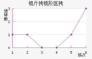 ���׿���ŵ˹��������������