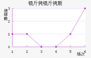 ����˹��������������