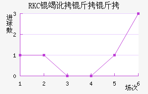 RKC�߶����˽�������������