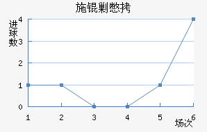 ʩ�˱���������������