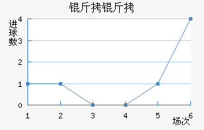 ���ؽ�������������