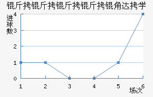 ���������Ǵ�ѧ��������������